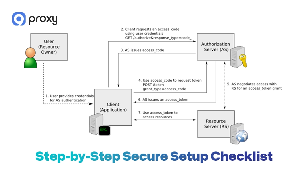 Step-by-Step Secure Setup Checklist