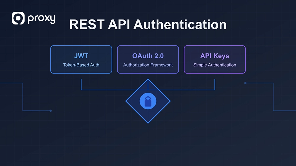 What is Rest API Proxy Authentication?