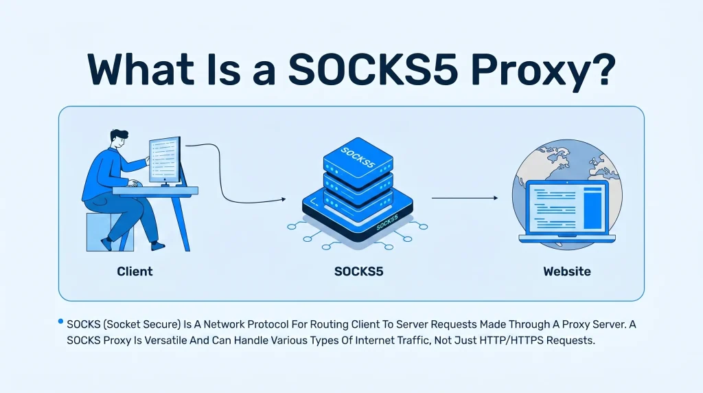 SOCKS proxy (SOCKS5)