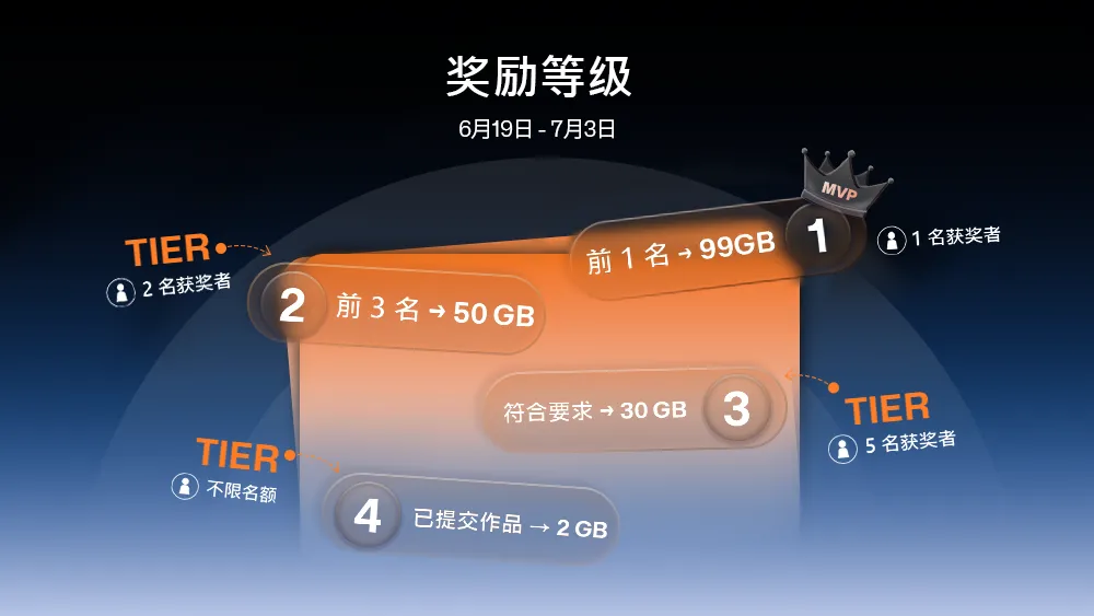 全新奖励结构