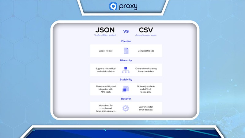 Sự khác biệt chính giữa JSON và CSV