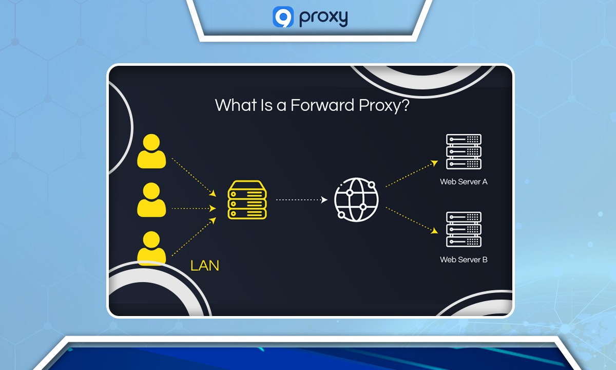 What Is Forward Proxy?