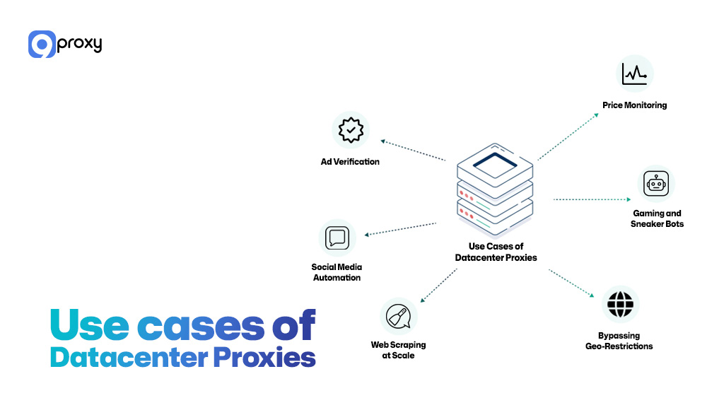 Use cases of Datacenter Proxies