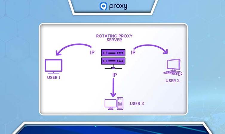 Rotating Proxies