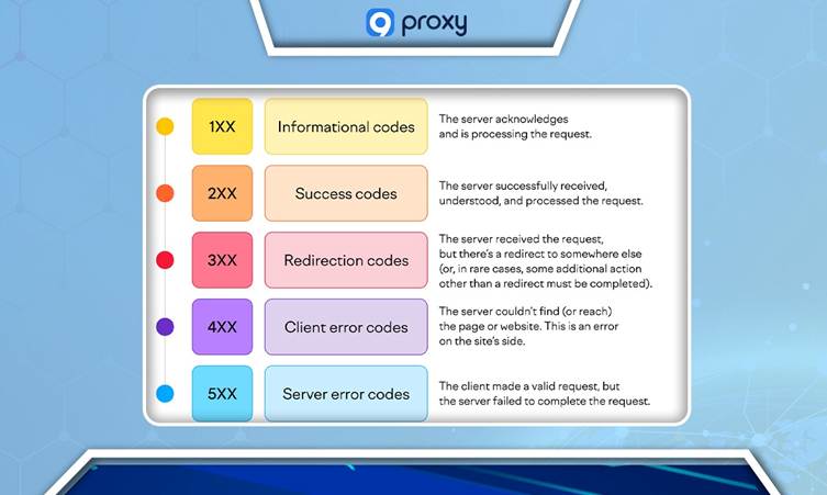 代理错误代码组