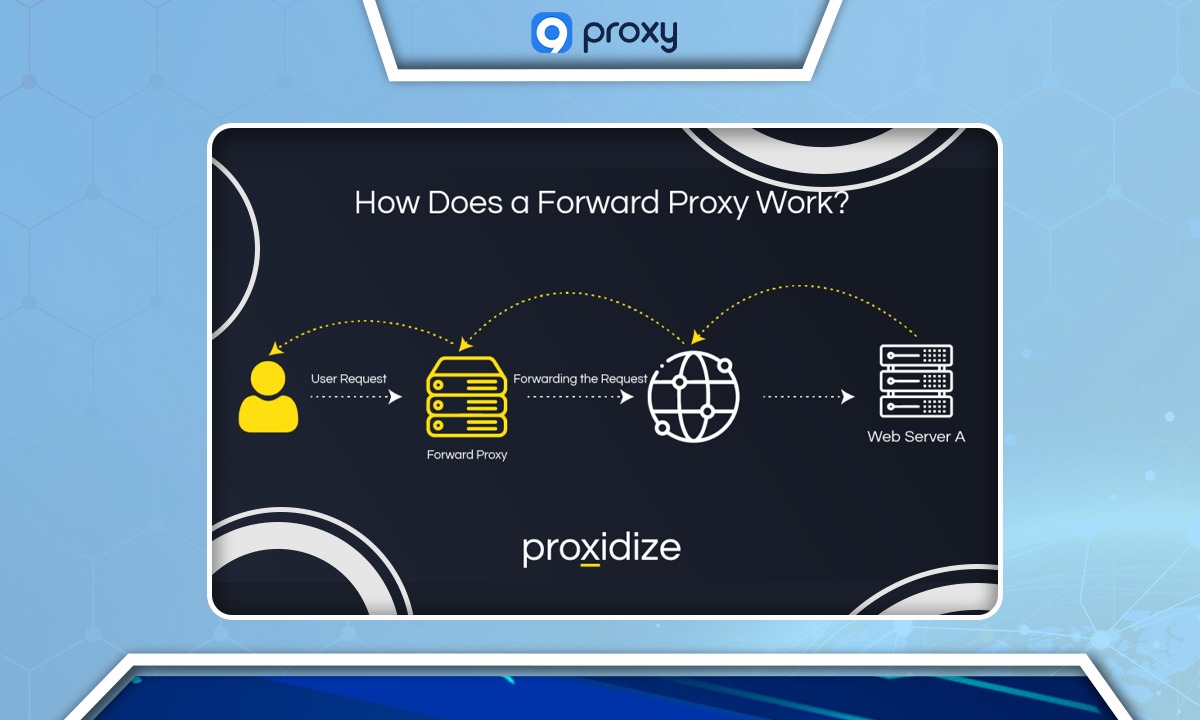 How Does Forward Proxy Work