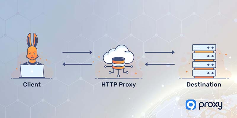 HTTP Proxy Server