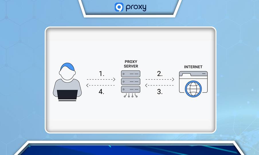Proxy Servers and How Do They Work