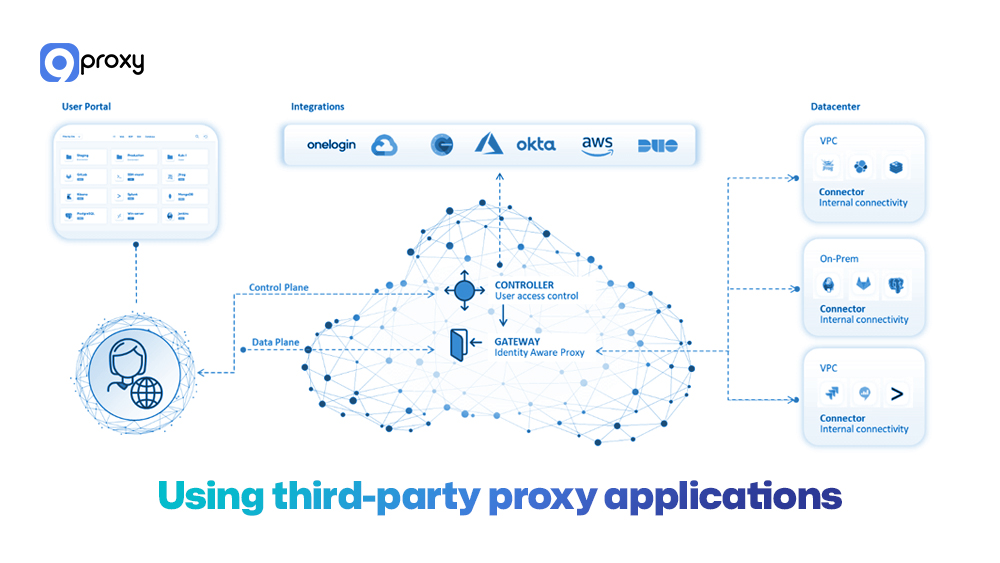 Using third-party proxy applications