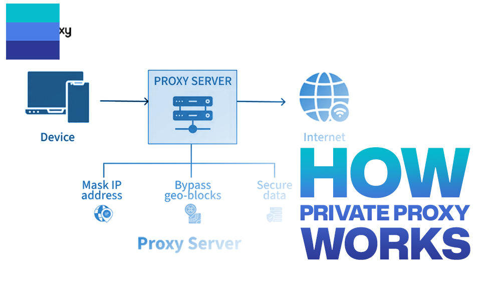 How private proxy works