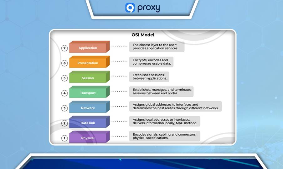 The difference between reverse proxy and port forwarding
