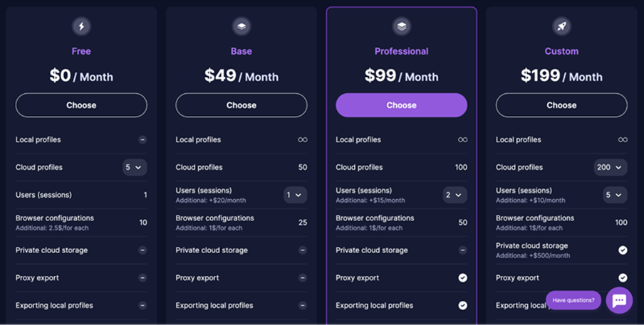 Cost-Effective Pricing