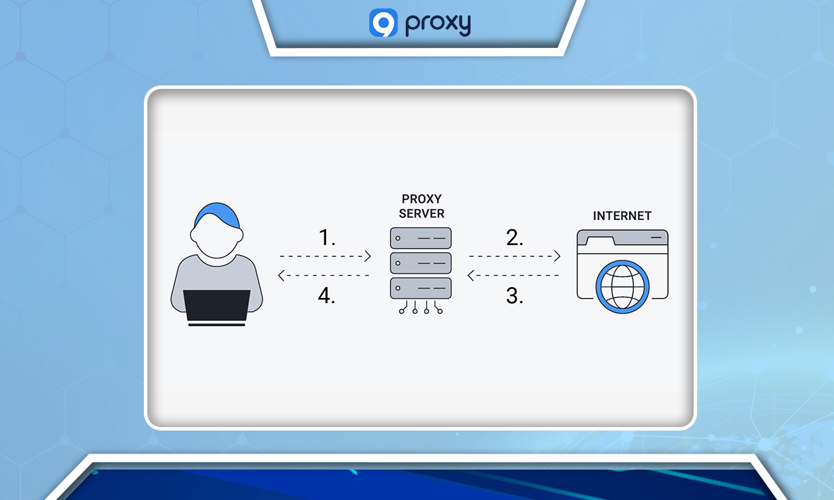 Proxy Servers and How Do They Work