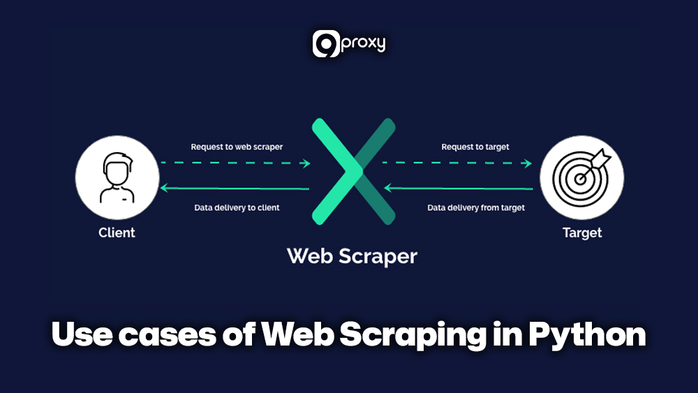 Use cases of Web Scraping in Python