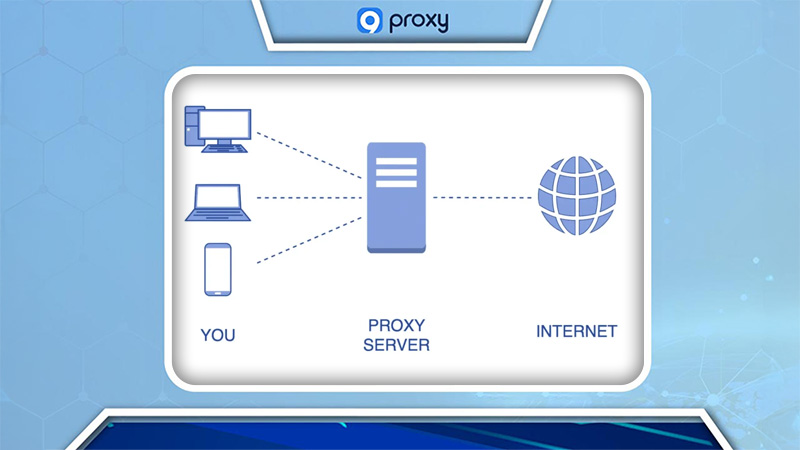 ixBrowser: How to Set Up Proxies for Enhanced Privacy and Account Management
