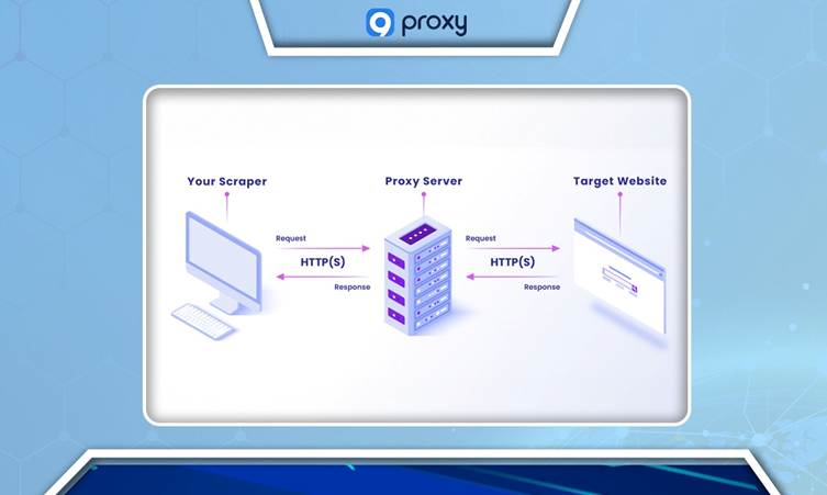 Proxies for Web Scraping