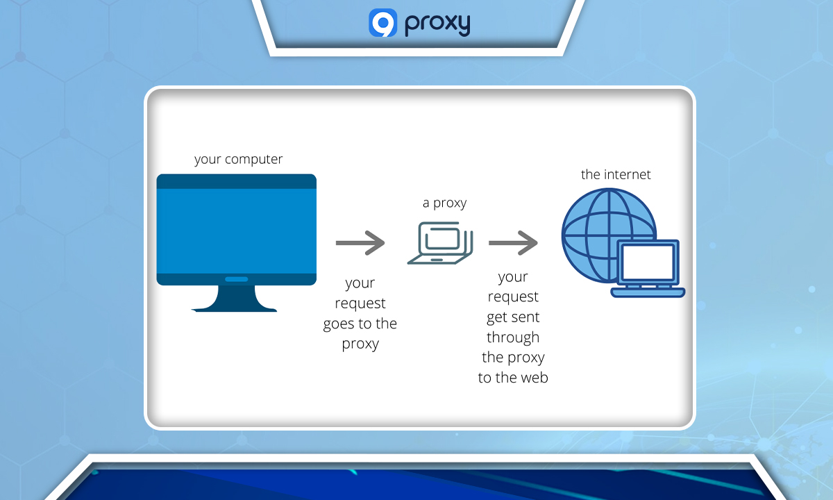 What Are Proxies and How Do They Work?