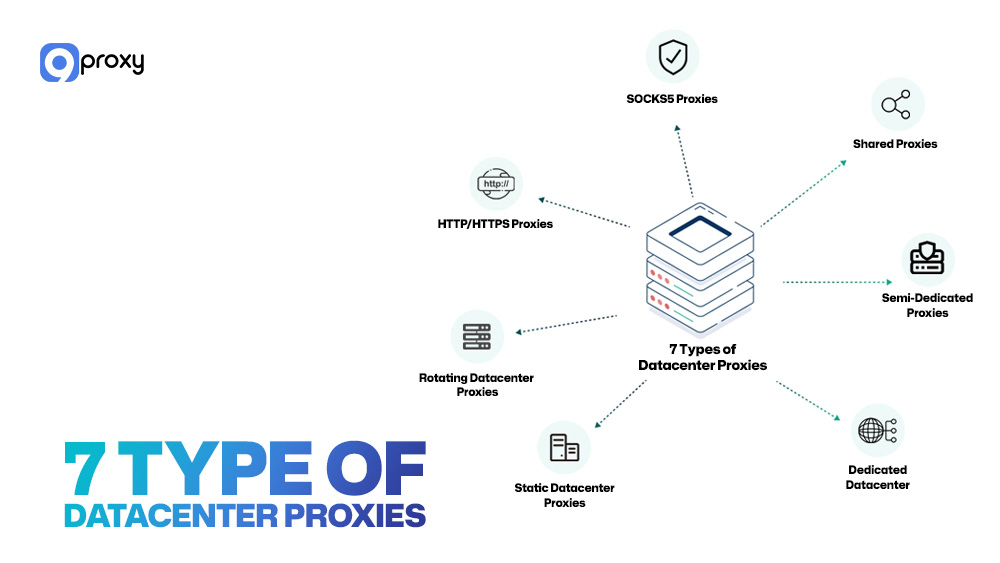 7 Type of Datacenter Proxies