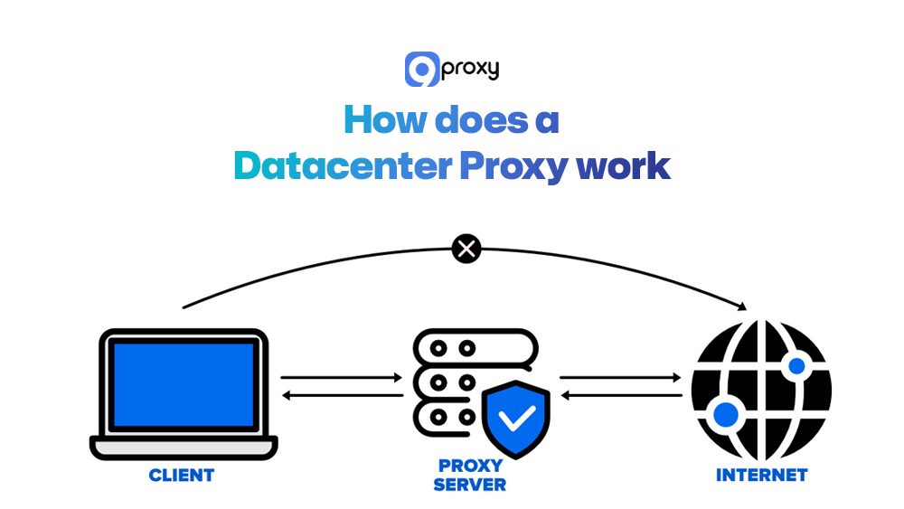 How does a Datacenter Proxy work