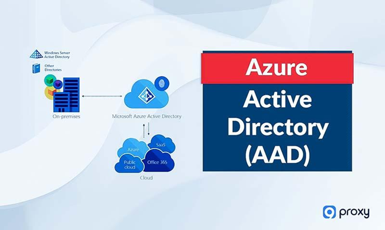 Azure AD Application Proxy
