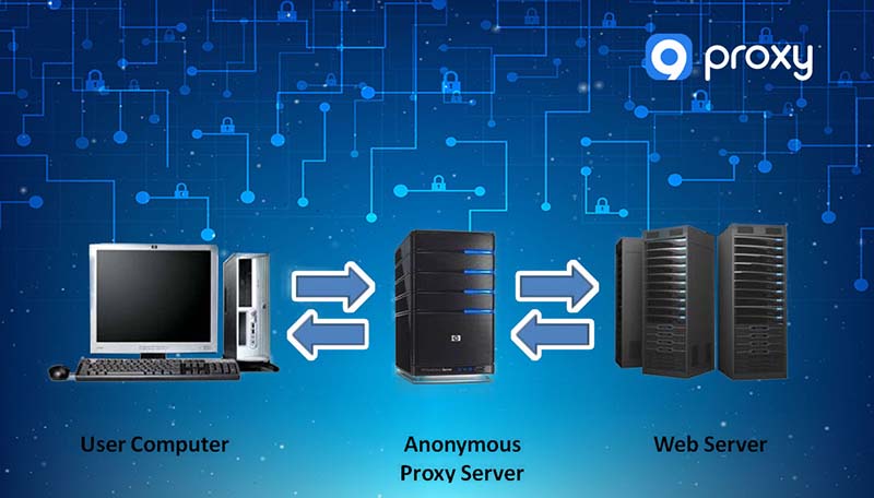 Anonymous Proxy Server: Complete Guide for Beginners