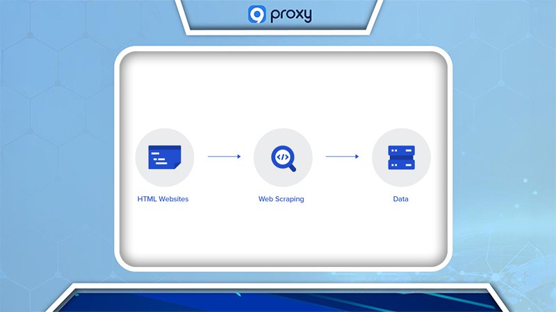 Xây dựng Web Scraper bằng Python