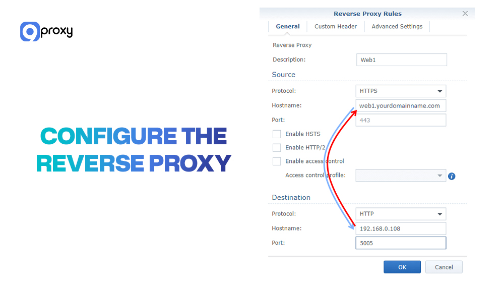 Configure the Reverse Proxy