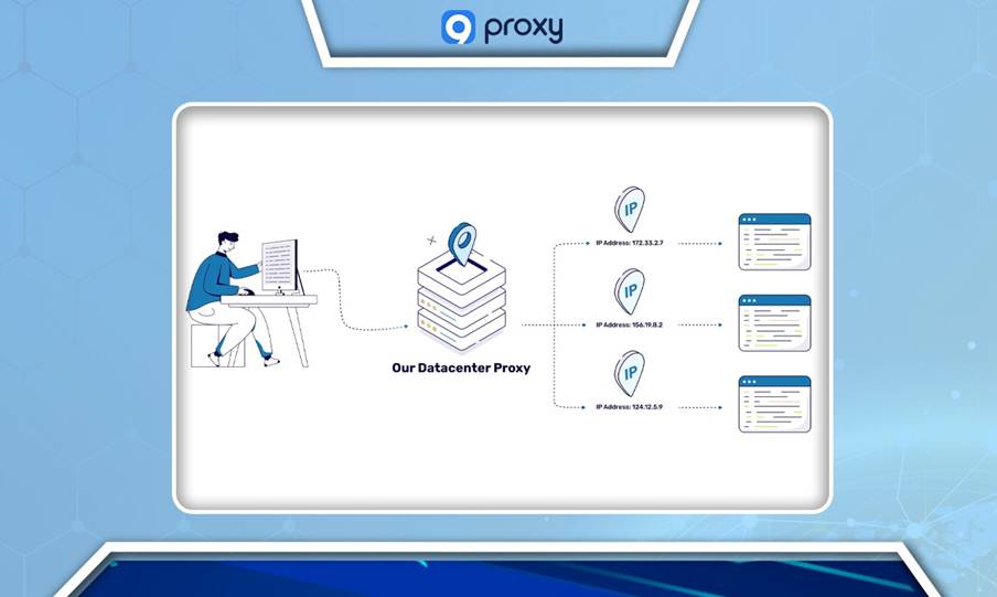 How Do Datacenter Proxies Work