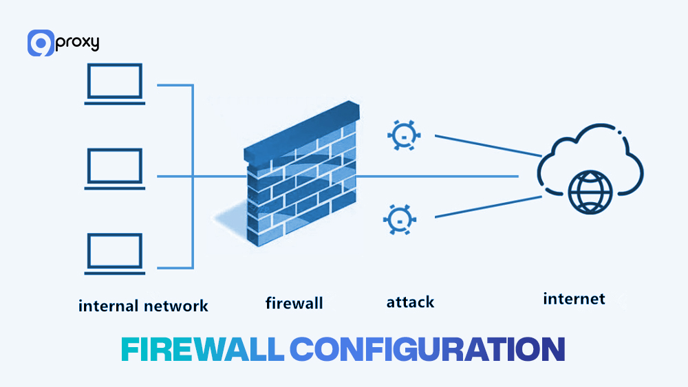 Firewall configuration