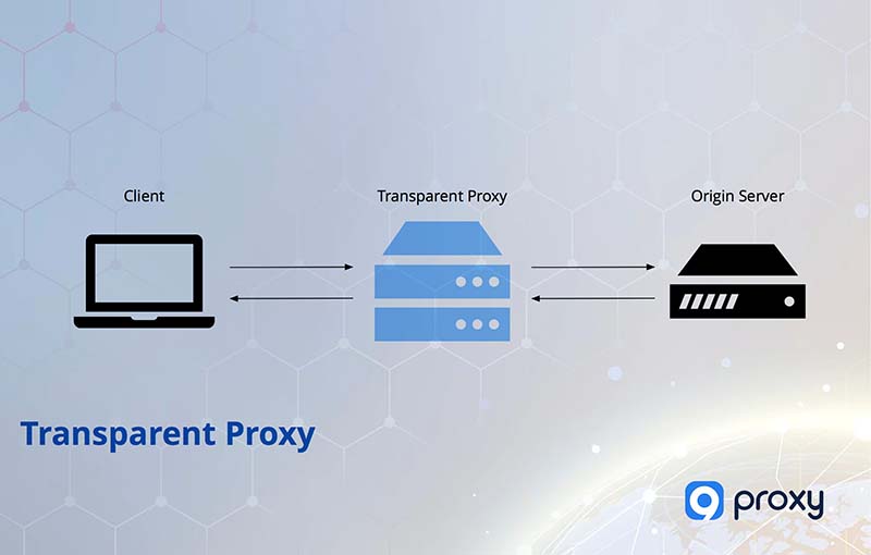 Transparent Proxy Server
